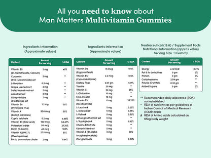 Multivitamin Gummies (60 N) No Sugar