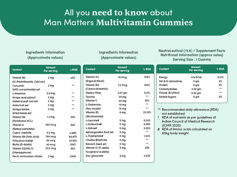 Multivitamin Gummies (4 N) Sampler