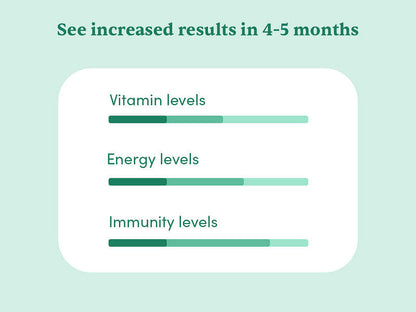 Multivitamin Gummies (4 N) Sampler