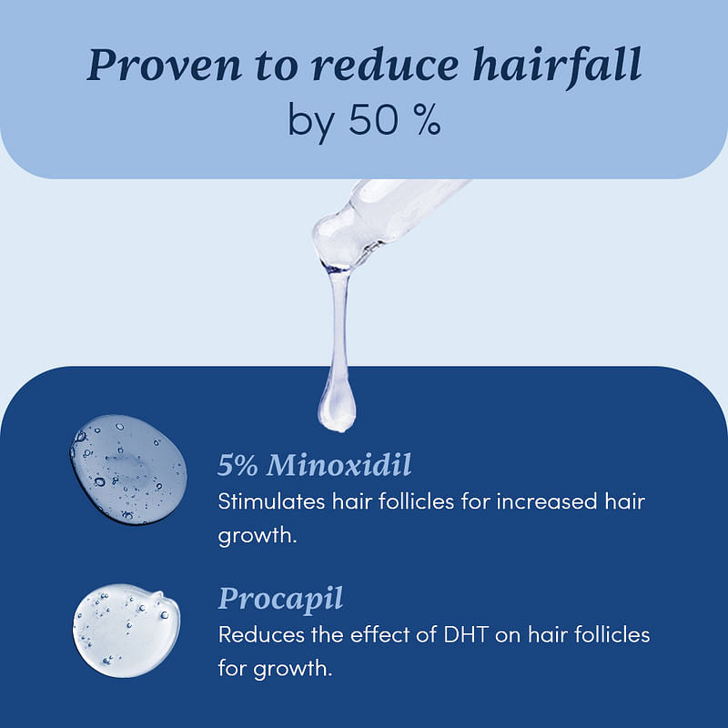 Minoxidil 5% + Procapil (60ml)