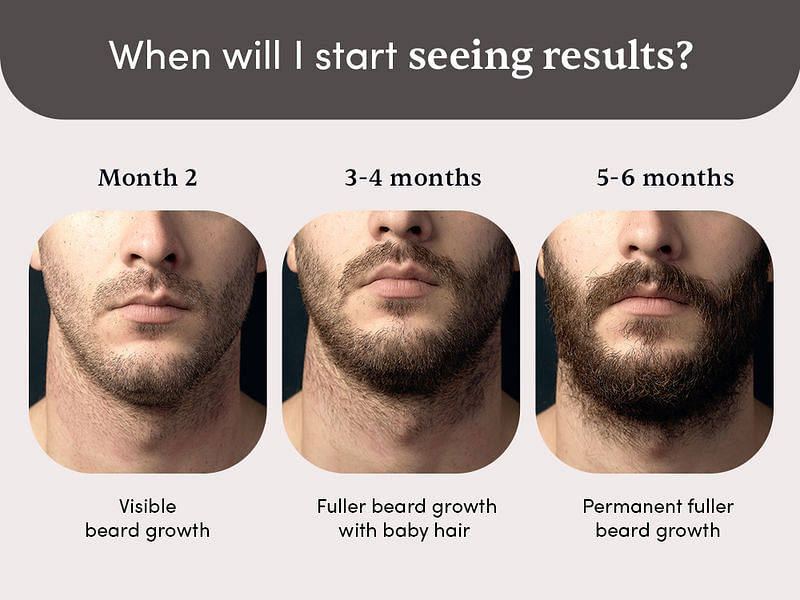 Beard Growth Kit