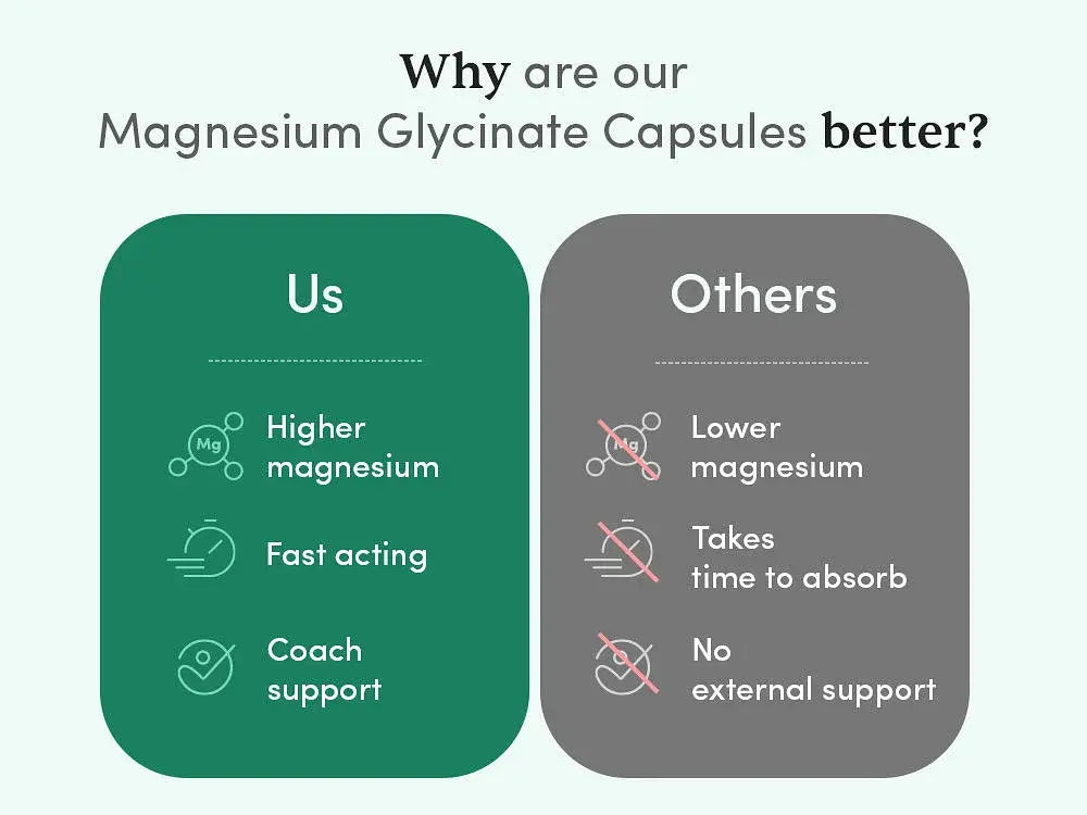 Magnesium Glycinate (30 N)