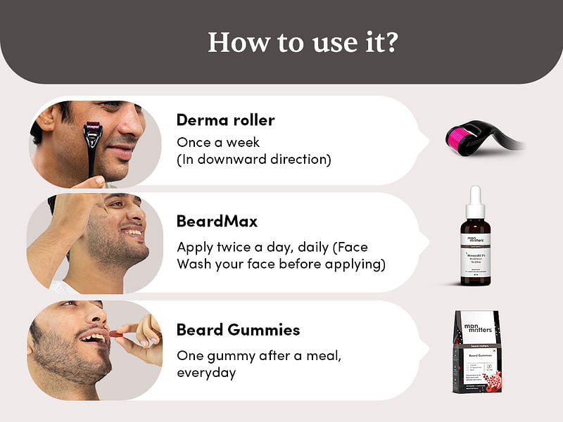 Beard Growth Kit